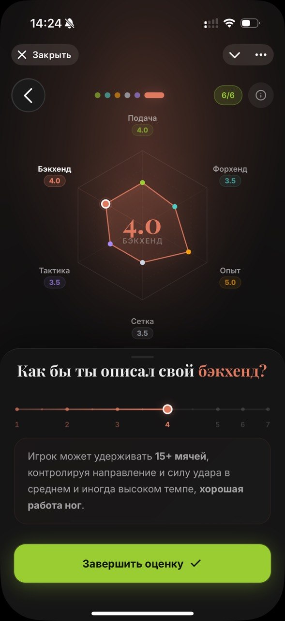 Рейтинг DTR