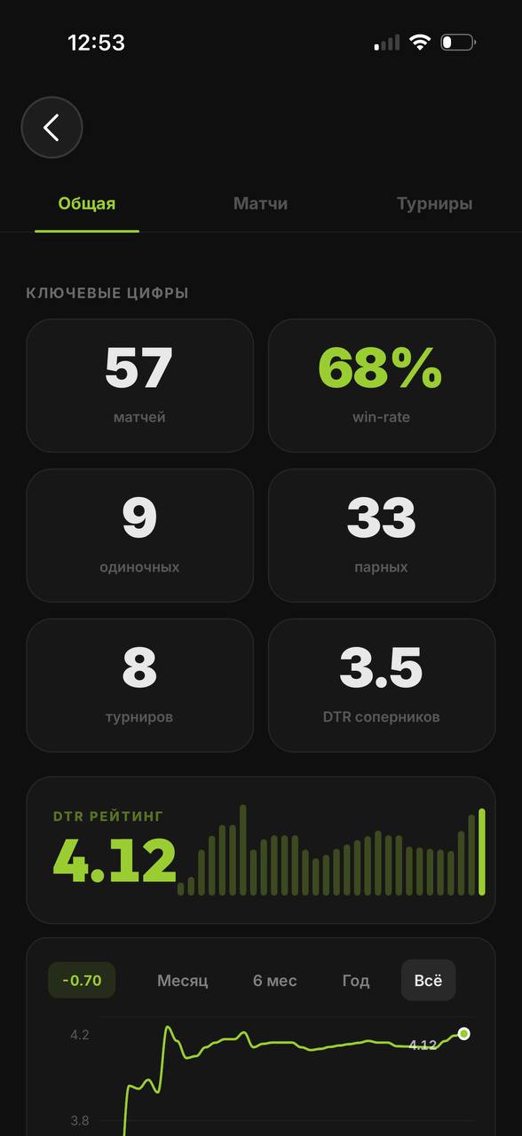 Статистика матчей и рейтинга DTR в Tennis Hub